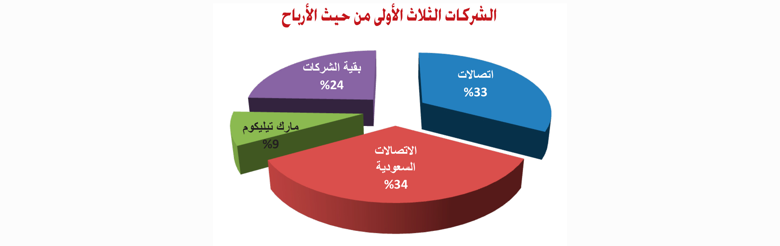 شركات الاتصالات في الامارات